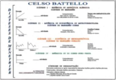 Mapa Diáteses de Menetrier